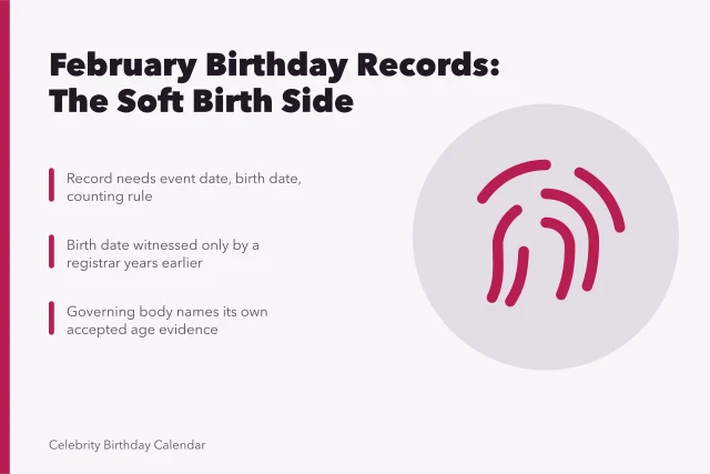 Card about verifying February birthday records and age evidence. Athletes with February birthdays for people who want the details