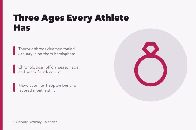 Calendar icon representing three different ages athletes can have. Athletes with January birthdays: the parts worth your attention