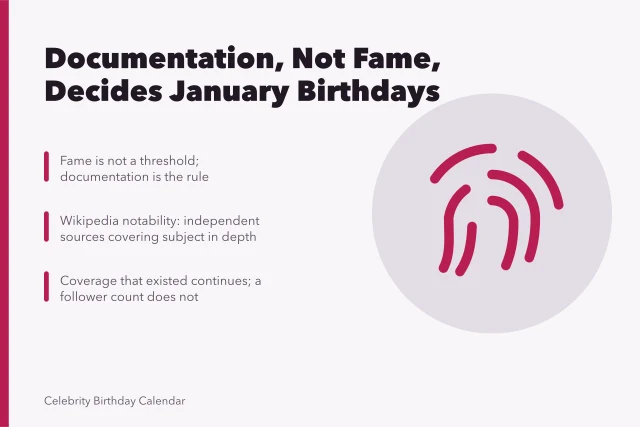 Card explaining documentation-based notability rule for famous January birthdays. How to judge famous January birthdays when documentation outlasts fame