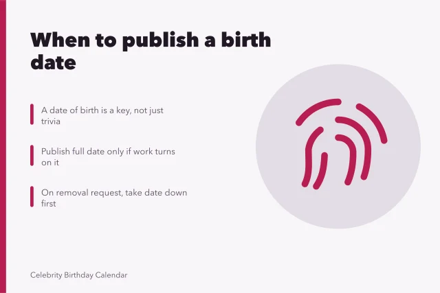 Card explaining when to publish birth dates and handle removal requests. A sourced index of famous [late-year birthdays](/late-year-birthdays): the 2027 view