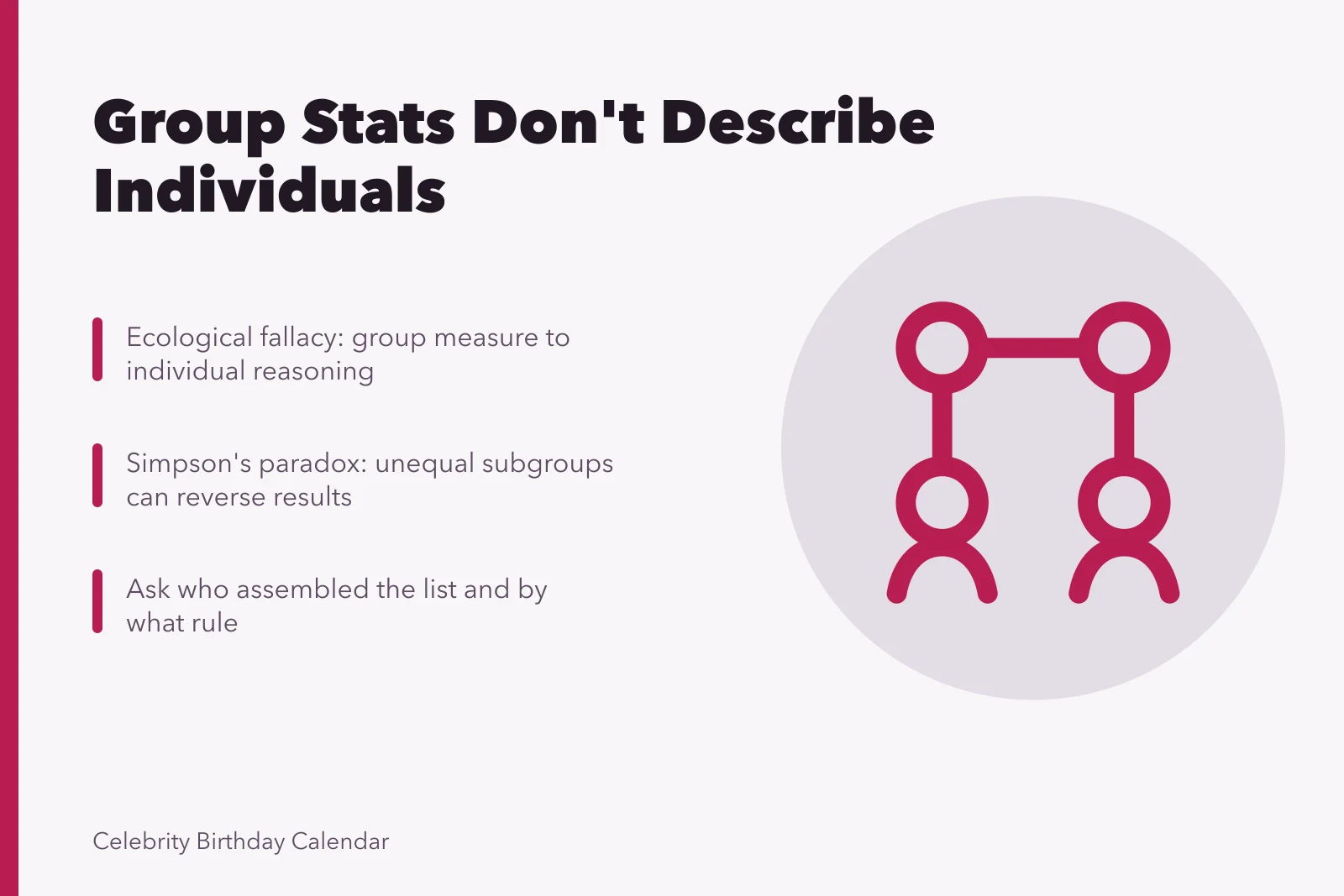Card explaining ecological fallacy and Simpson's paradox in birthday lists. 3 details of famous September birthdays people miss