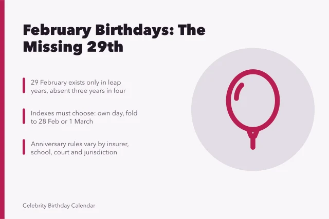 Calendar page showing February 29 and a birthday index entry. How February birthdays are recorded day by day