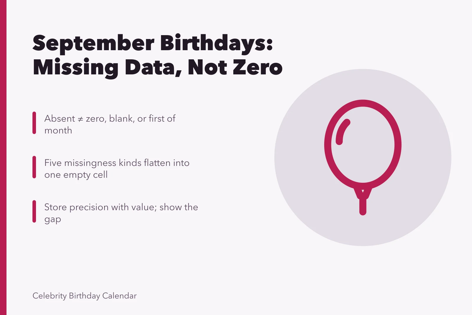 Card explaining missing September birthday data and precision-aware day indexing. How much of September birthdays is genuinely settled?