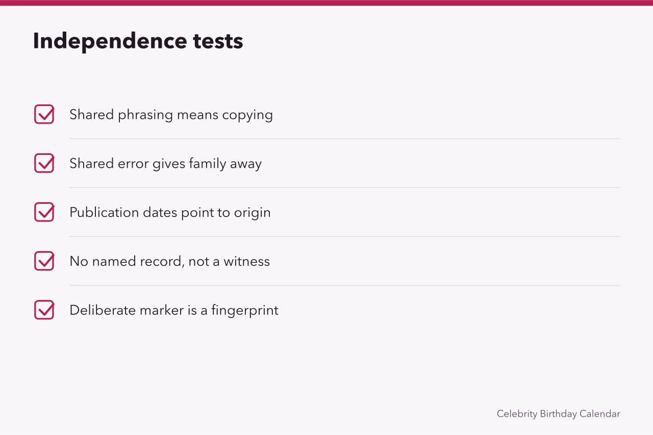 Checklist of five tests for source independence (Actors with late-year birthdays: why one wrong date becomes a hundred copies)