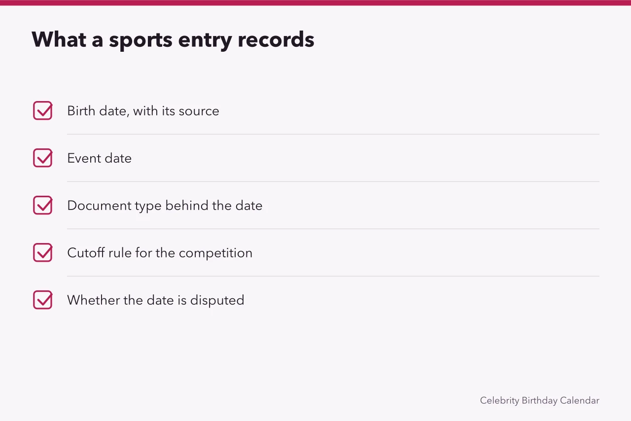 Checklist of five fields for a sports entry (A closer look at athletes with September birthdays)